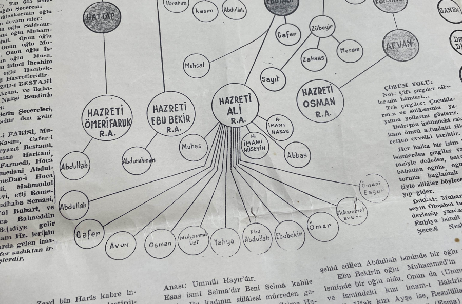 ŞECERE-İ NESLİ PAK-I MUHAMMEDİYE