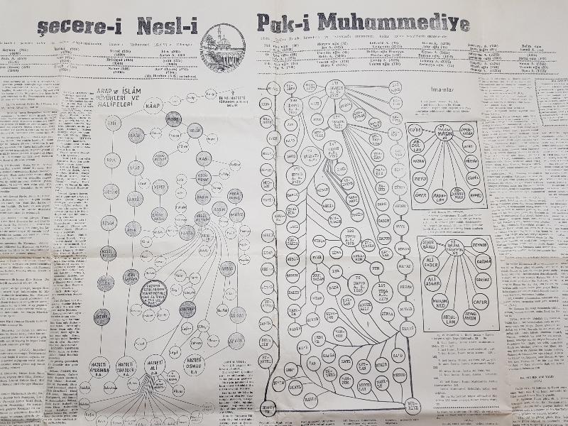 ŞECERE-İ NESLİ PAK-I MUHAMMEDİYE