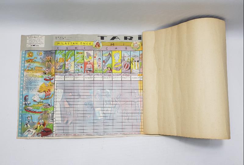 EĞİTİM TARİHİ... ESKİ İLKOKUL DUVAR PANOSU: TARİH ŞERİDİ