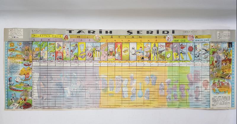 EĞİTİM TARİHİ... ESKİ İLKOKUL DUVAR PANOSU: TARİH ŞERİDİ