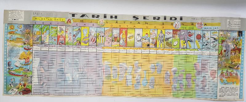 EĞİTİM TARİHİ... ESKİ İLKOKUL DUVAR PANOSU: TARİH ŞERİDİ