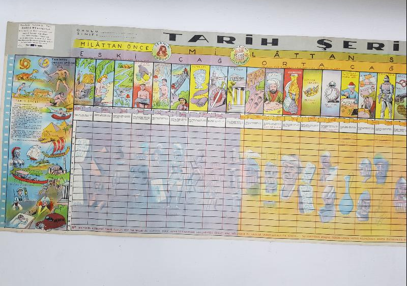 EĞİTİM TARİHİ... ESKİ İLKOKUL DUVAR PANOSU: TARİH ŞERİDİ