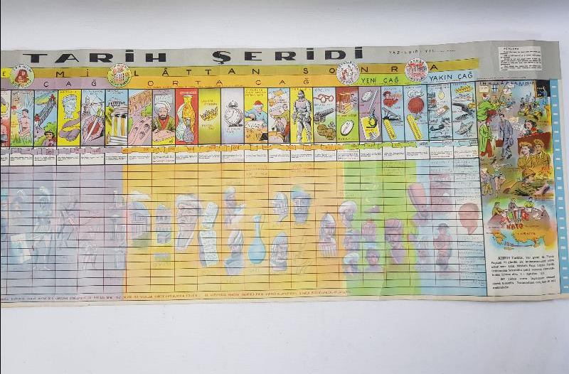 EĞİTİM TARİHİ... ESKİ İLKOKUL DUVAR PANOSU: TARİH ŞERİDİ