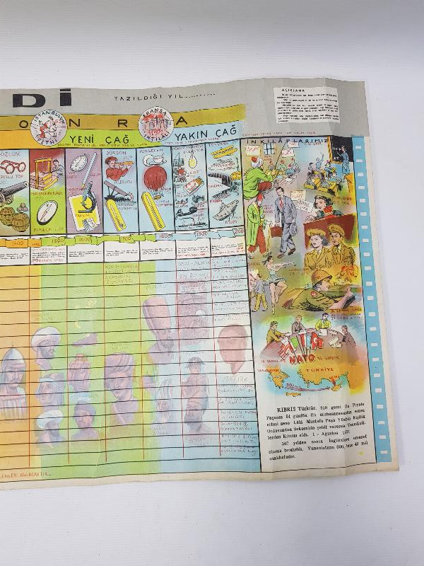 EĞİTİM TARİHİ... ESKİ İLKOKUL DUVAR PANOSU: TARİH ŞERİDİ