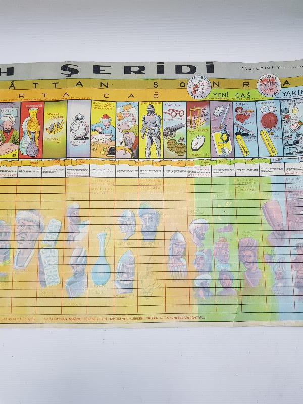 EĞİTİM TARİHİ... ESKİ İLKOKUL DUVAR PANOSU: TARİH ŞERİDİ