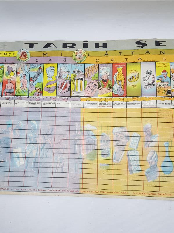 EĞİTİM TARİHİ... ESKİ İLKOKUL DUVAR PANOSU: TARİH ŞERİDİ