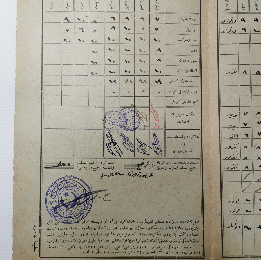 TÜRKİYE CUMHURİYETİ'NİN İLK KARNESİ