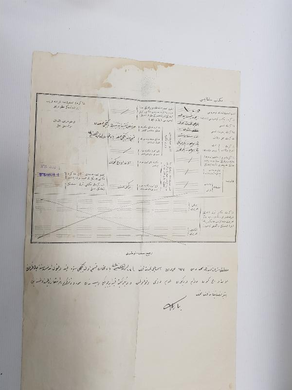 OSMANLI EĞİTİM TARİHİ: MEKTEBİ SULTANİYE TASDİKNAMESİ