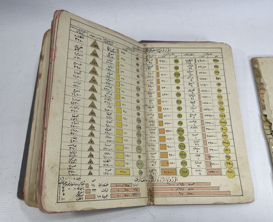 İÇİNDE ONLARCA HARİTA BULUNAN OSMANLI DÖNEMİ ATLAS