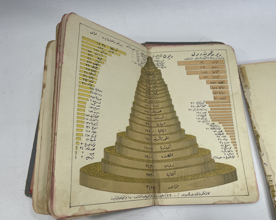 İÇİNDE ONLARCA HARİTA BULUNAN OSMANLI DÖNEMİ ATLAS