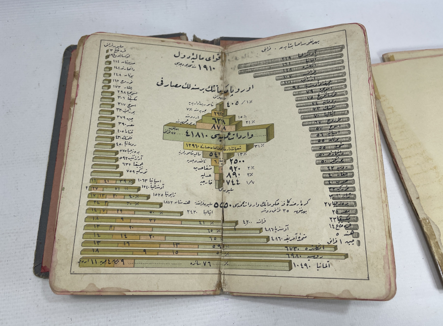 İÇİNDE ONLARCA HARİTA BULUNAN OSMANLI DÖNEMİ ATLAS