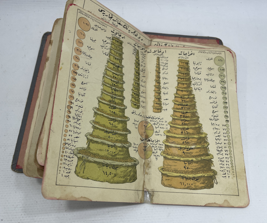 İÇİNDE ONLARCA HARİTA BULUNAN OSMANLI DÖNEMİ ATLAS