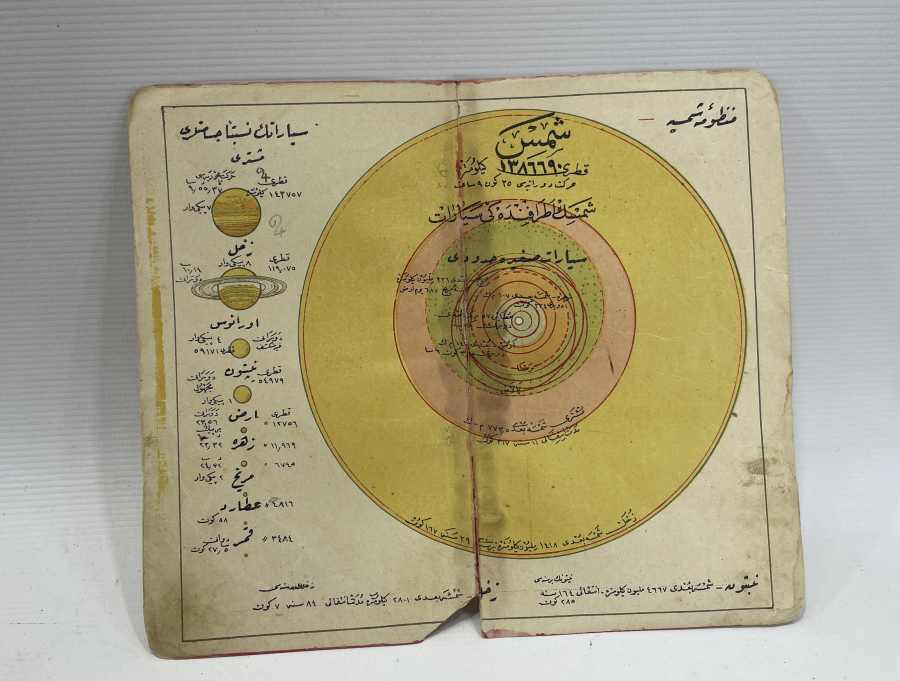 ÜZERİNDE OSMANLICA MANZUME-İ ŞEMSİYE - GÜNEŞ SİSTEMİ YAZILI NADİR PANO