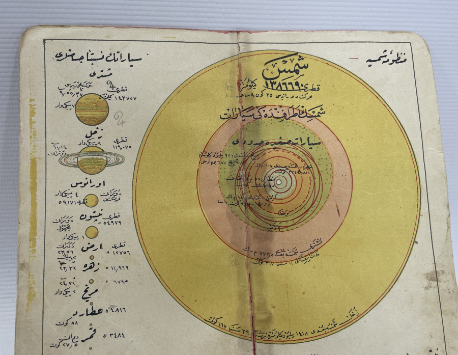 ÜZERİNDE OSMANLICA MANZUME-İ ŞEMSİYE - GÜNEŞ SİSTEMİ YAZILI NADİR PANO
