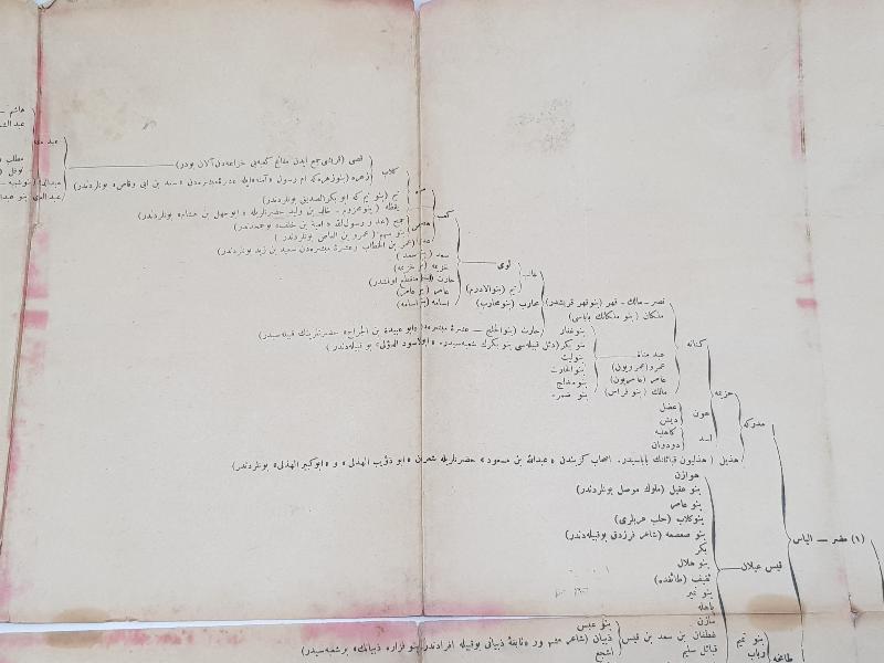 OSMANLICA YAZILI PEYGAMBERİMİZ HAZRETİ MUHAMMED'İN ŞECERESİ 