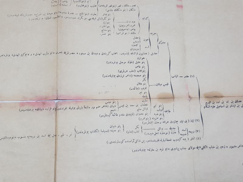 OSMANLICA YAZILI PEYGAMBERİMİZ HAZRETİ MUHAMMED'İN ŞECERESİ 