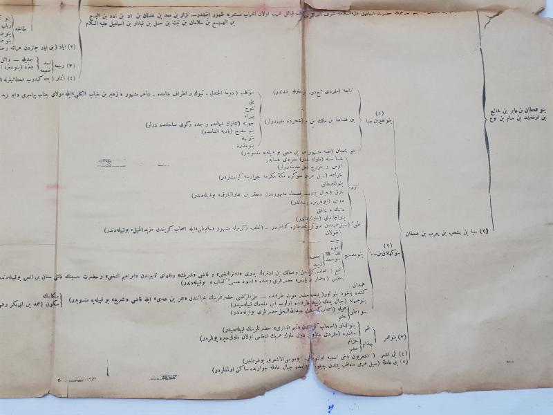 OSMANLICA YAZILI PEYGAMBERİMİZ HAZRETİ MUHAMMED'İN ŞECERESİ 