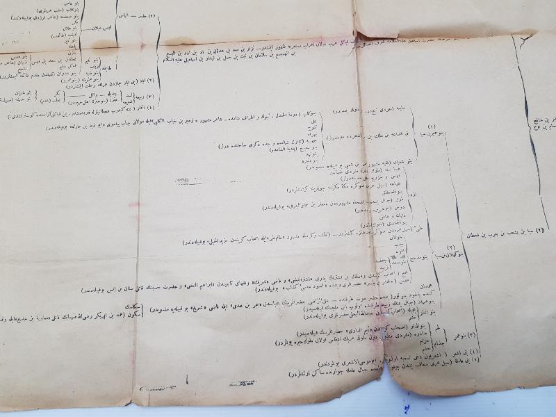 OSMANLICA YAZILI PEYGAMBERİMİZ HAZRETİ MUHAMMED'İN ŞECERESİ 