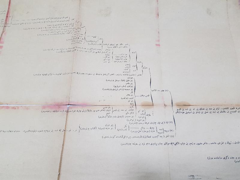 OSMANLICA YAZILI PEYGAMBERİMİZ HAZRETİ MUHAMMED'İN ŞECERESİ 