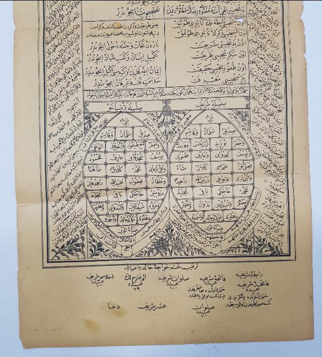 OSMANLI DÖNEMİ NAKŞİBENDİ TARİKATI HALİDİYE KOLUNUN ZİKİR VE ADAPLARI KONULU TAŞ BASKI LEVHA