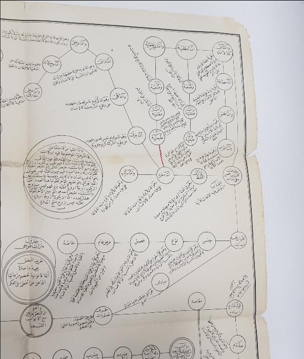 OSMANLI DÖNEMİ TEKKE İŞİ TAŞ BASKI LEVHA