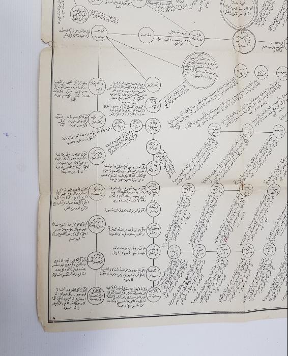 OSMANLI DÖNEMİ TEKKE İŞİ TAŞ BASKI LEVHA
