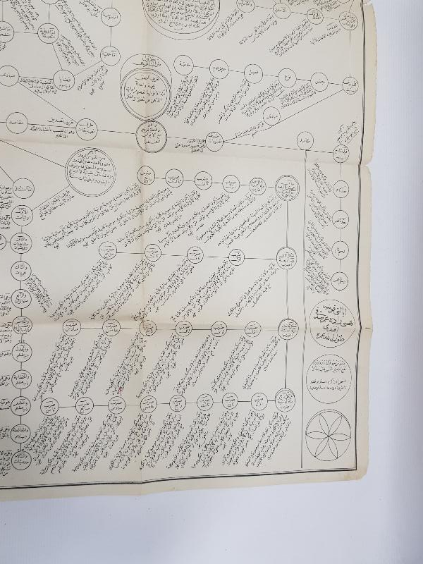 OSMANLI DÖNEMİ TEKKE İŞİ TAŞ BASKI LEVHA