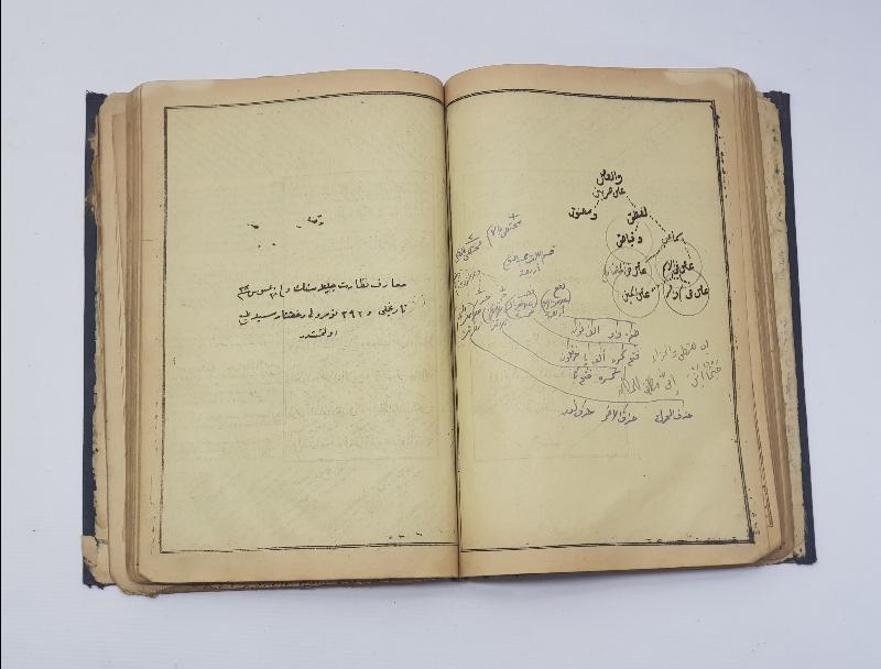 OSMANLICA İKİ KİTAP TEK CİLTTE: METNİ KİFAYE & İZHARUL BİRGİVİ