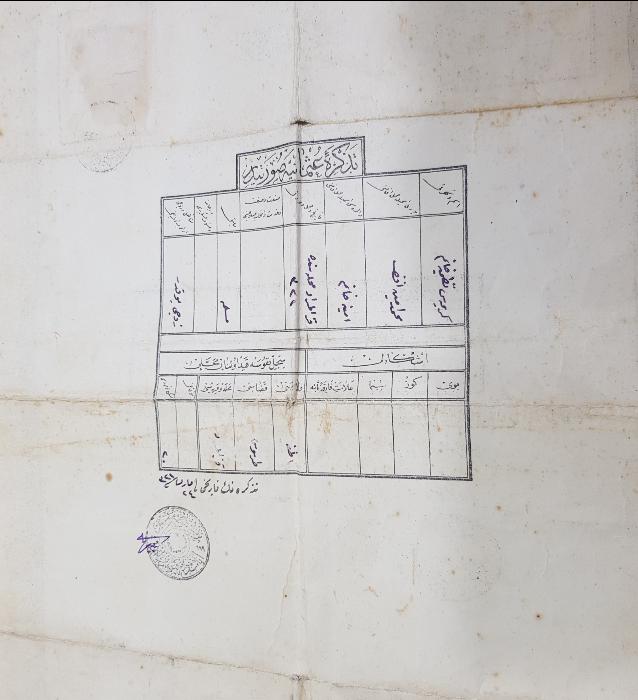 OSMANLI DÖNEMİ OKUL DİPLOMASI