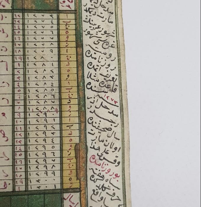 OSMANLI DÖNEMİ EL YAZMA RUZNAME