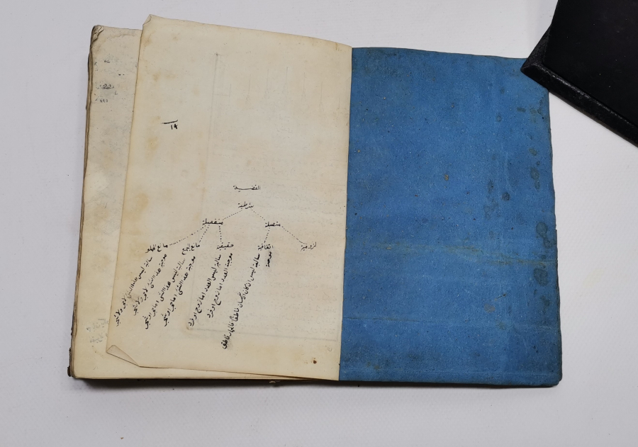 OSMANLI DÖNEMİ DERİ CİLDİNDE TUHFE-İ RÜŞDİ