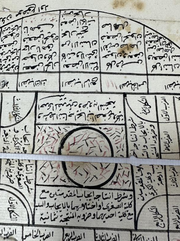 OSMANLI DÖNEMİ ASTRONOMİ VE ASTROLOJİ İLE İLGİLİ EL YAZMA LEVHA