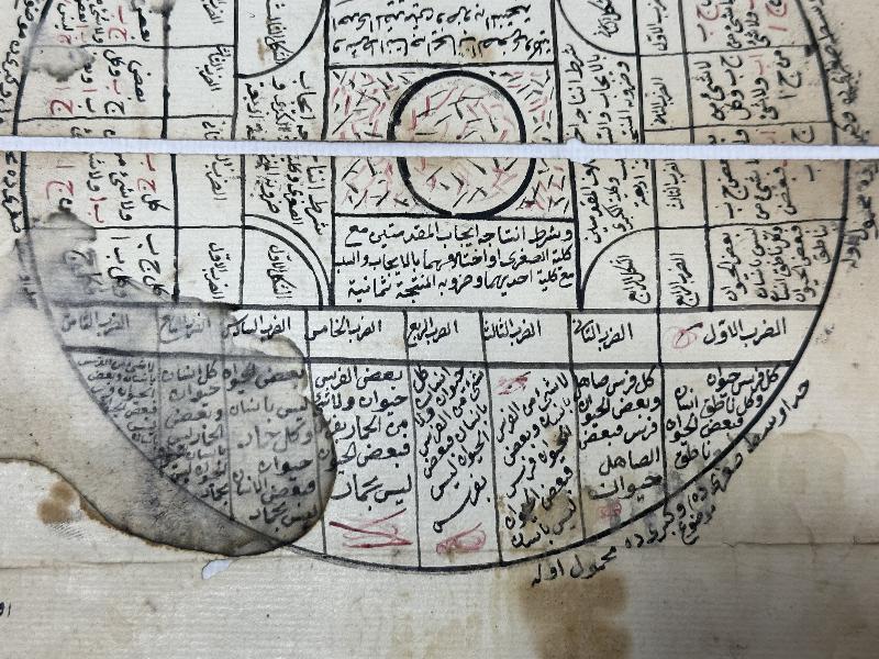 OSMANLI DÖNEMİ ASTRONOMİ VE ASTROLOJİ İLE İLGİLİ EL YAZMA LEVHA