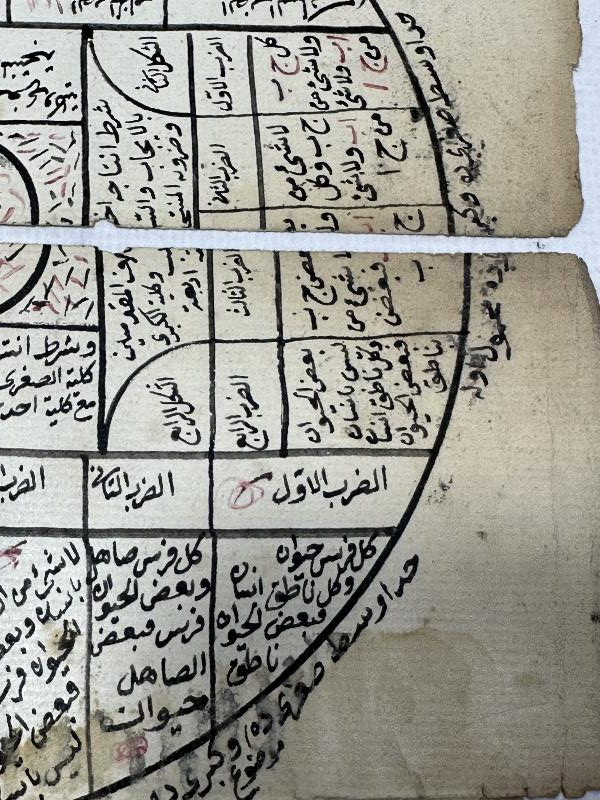 OSMANLI DÖNEMİ ASTRONOMİ VE ASTROLOJİ İLE İLGİLİ EL YAZMA LEVHA