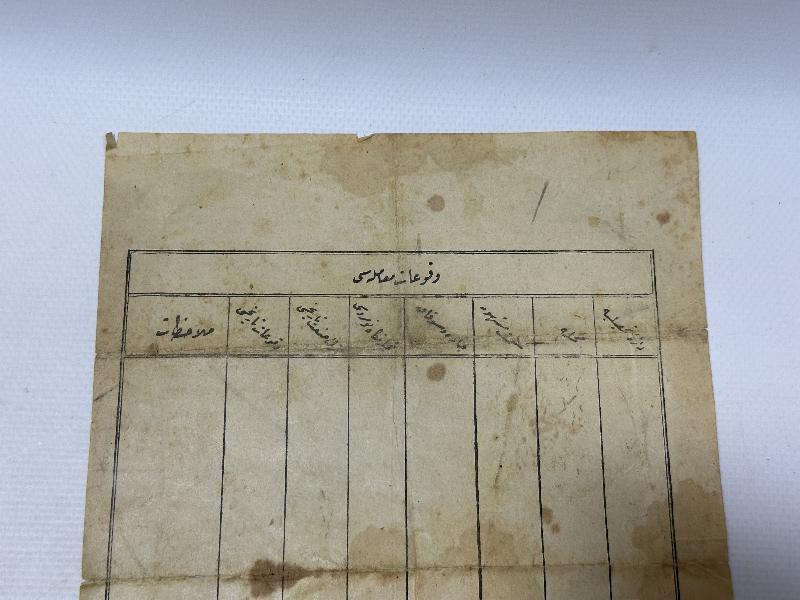 OSMANLI DÖNEMİ BALIKESİR İLİ TİCARET RUHSATI 