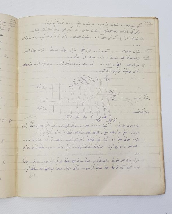 TIP TARİHİ: OSMANLICA EL YAZMA DERS NOTLARI 