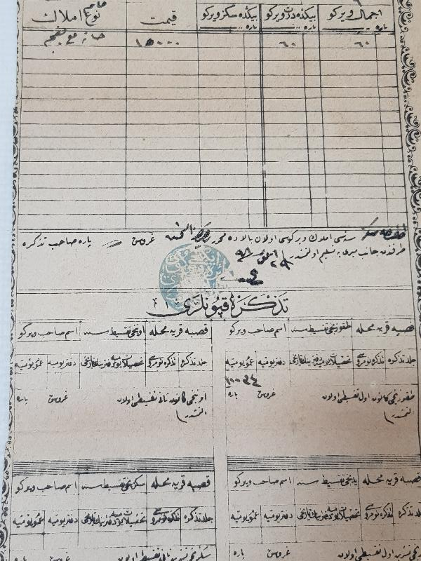 OSMANLI DÖNEMİ MÜSAKKAFAT VERGİSİ TEZKERESİ