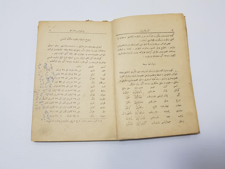 OSMANLICA BÜYÜ KİTABI: KENZ'ÜL-ESRAR Fİ'L-HAVAS VE'L-EZKAR