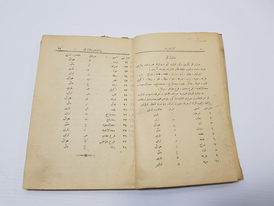 OSMANLICA BÜYÜ KİTABI: KENZ'ÜL-ESRAR Fİ'L-HAVAS VE'L-EZKAR