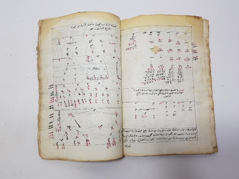 OSMANLI DÖNEMİ MİRAS HUKUKU KONULU EL YAZMA KİTAP