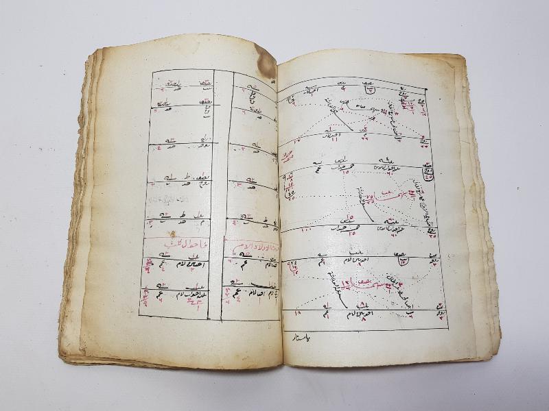 OSMANLI DÖNEMİ MİRAS HUKUKU KONULU EL YAZMA KİTAP