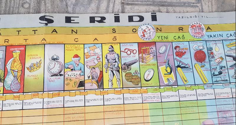 EĞİTİM TARİHİ... ESKİ İLKOKUL DUVAR PANOSU: TARİH ŞERİDİ