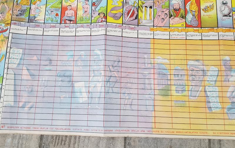 EĞİTİM TARİHİ... ESKİ İLKOKUL DUVAR PANOSU: TARİH ŞERİDİ