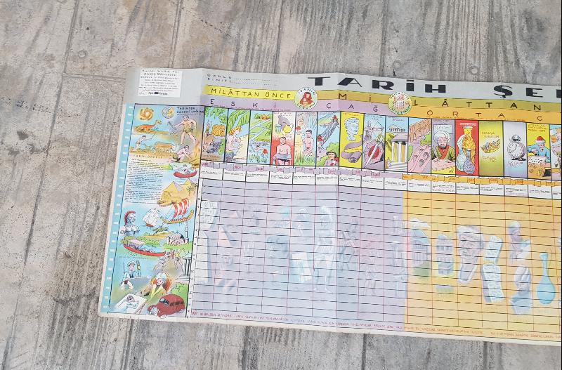 EĞİTİM TARİHİ... ESKİ İLKOKUL DUVAR PANOSU: TARİH ŞERİDİ