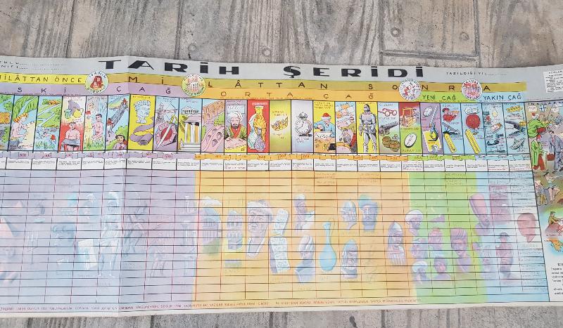 EĞİTİM TARİHİ... ESKİ İLKOKUL DUVAR PANOSU: TARİH ŞERİDİ