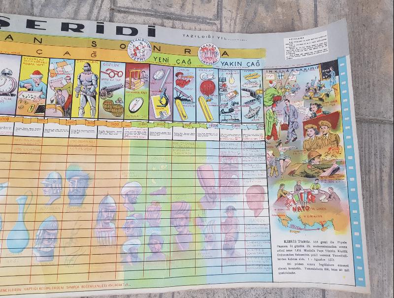 EĞİTİM TARİHİ... ESKİ İLKOKUL DUVAR PANOSU: TARİH ŞERİDİ