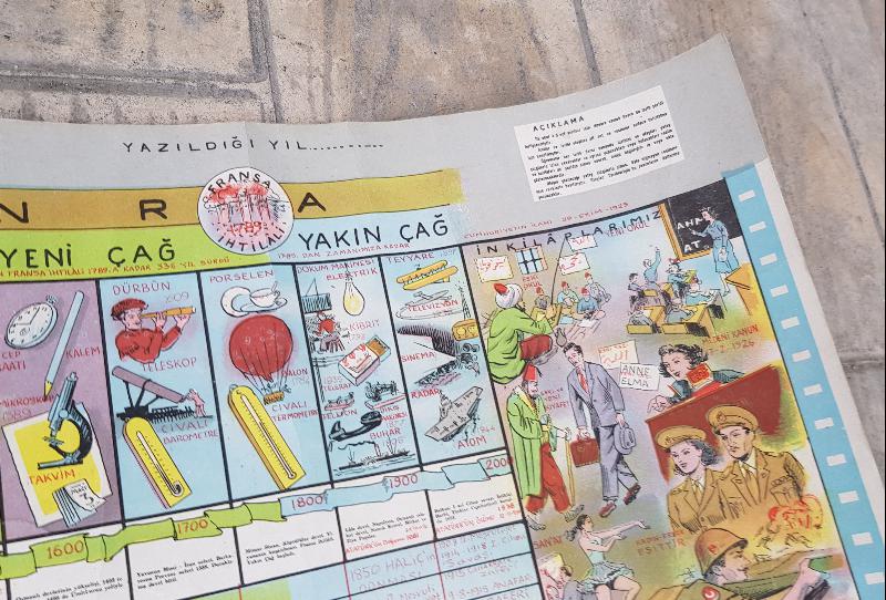 EĞİTİM TARİHİ... ESKİ İLKOKUL DUVAR PANOSU: TARİH ŞERİDİ