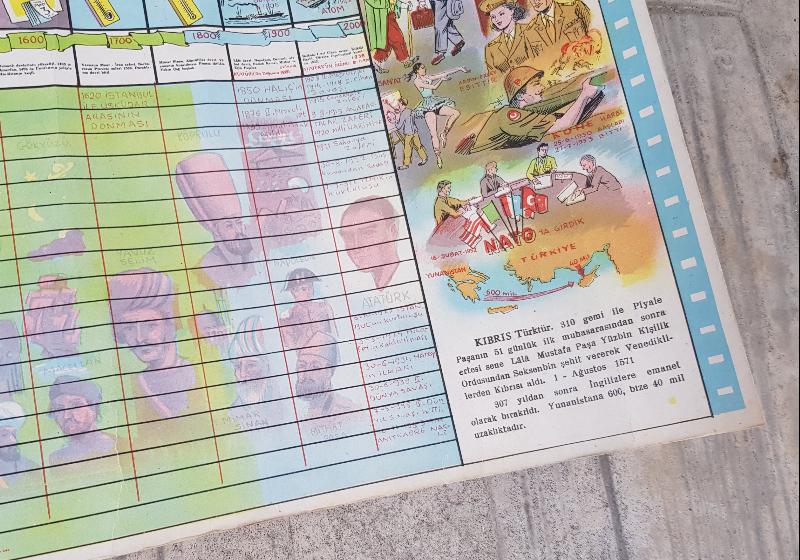 EĞİTİM TARİHİ... ESKİ İLKOKUL DUVAR PANOSU: TARİH ŞERİDİ