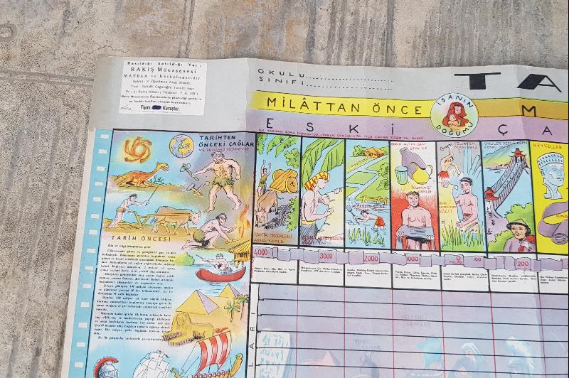 EĞİTİM TARİHİ... ESKİ İLKOKUL DUVAR PANOSU: TARİH ŞERİDİ