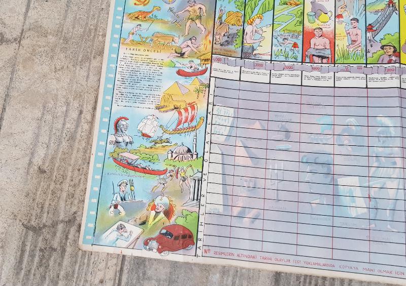 EĞİTİM TARİHİ... ESKİ İLKOKUL DUVAR PANOSU: TARİH ŞERİDİ